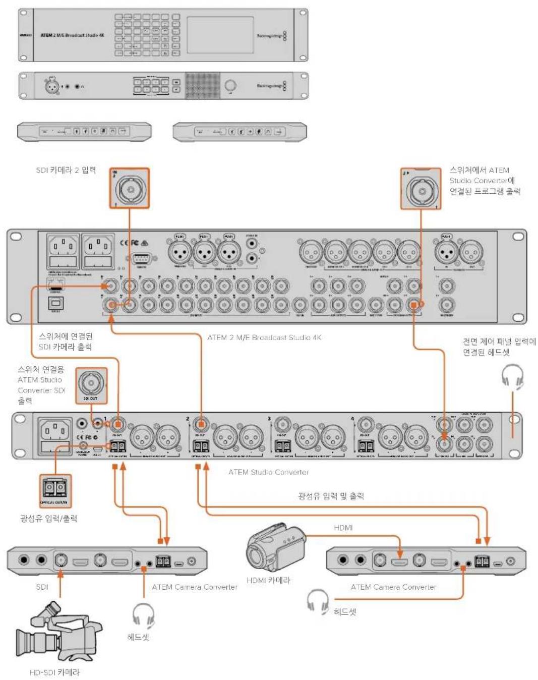Blackmagic Design ATEM Microphone Converter - ATEM Camera 및 Studio Converter를 통해 ATEM 스위처와 연결하기 - 1