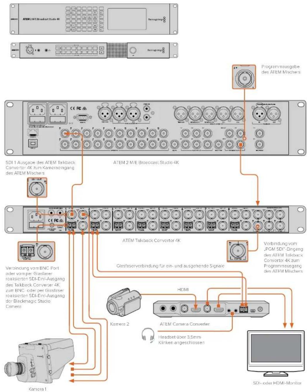 Blackmagic Design ATEM Microphone Converter - ATEM Talkback Converter 4Ks anschließen - 1