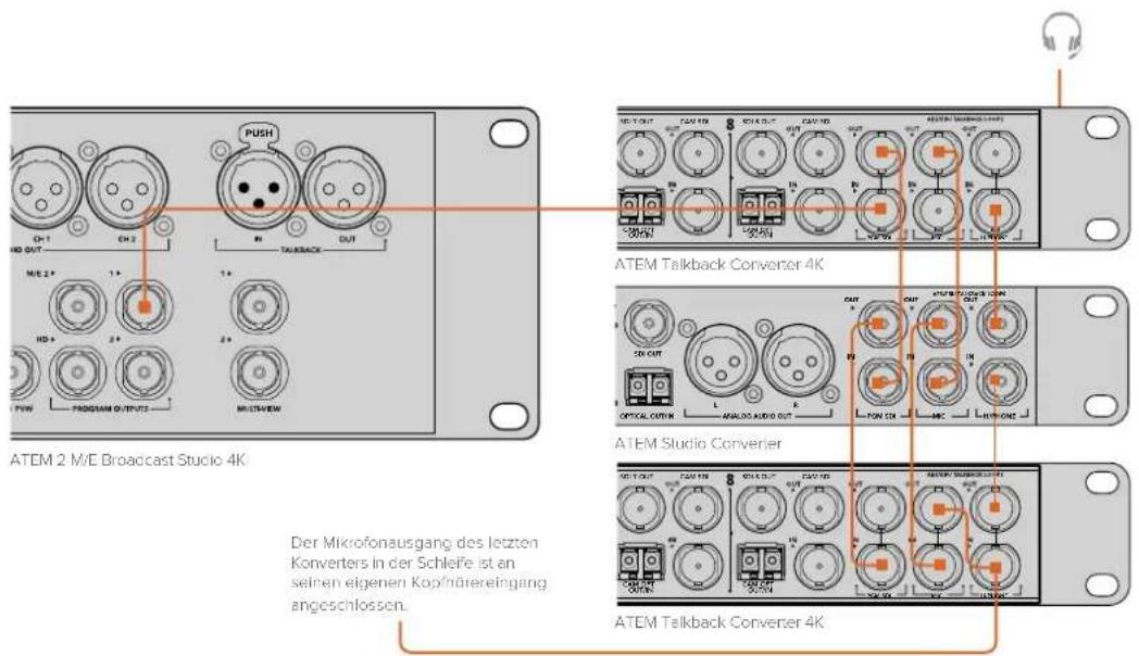 Blackmagic Design ATEM Microphone Converter - Reihenschaltung mehrerer ATEM Converter - 2