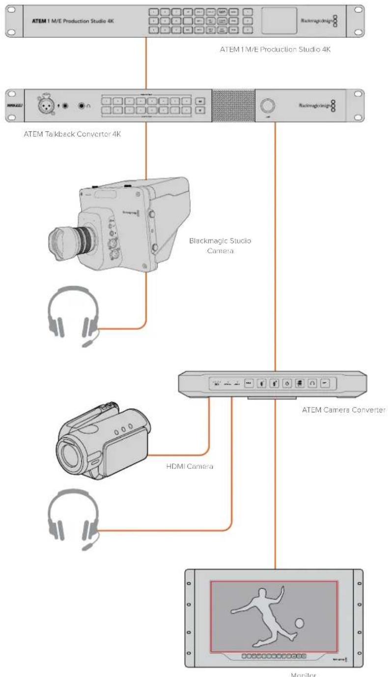 Blackmagic Design ATEM Microphone Converter - Verificare le connessioni - 1