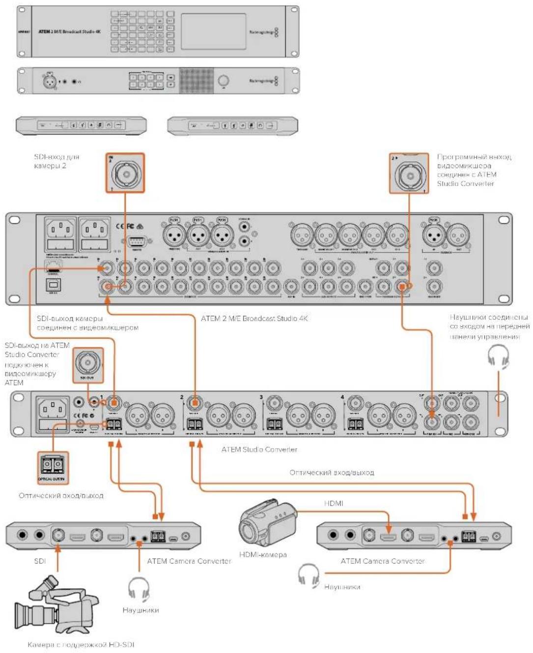 Blackmagic Design ATEM Microphone Converter - Соединение с видеомикшером ATEM через ATEM Camera Converter и ATEM Studio Converter - 1