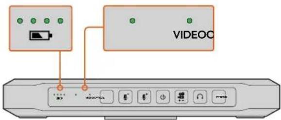 Blackmagic Design ATEM Microphone Converter - Luces piloto - 1