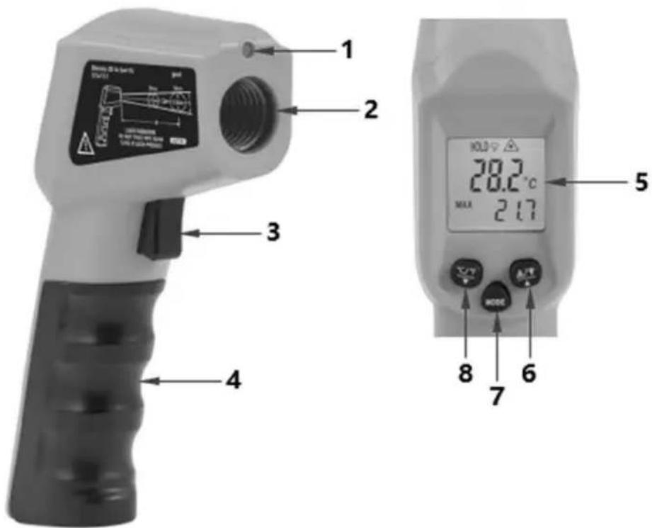 1 2 3 4 5 HOLD 20.2°C MAX 217 8 6 7