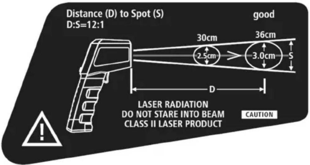 Distance (D) to Spot (S) D:S=12:1 good 30cm 36cm 2.5cm 3.0cm S D LASER RADIATION DO NOT STARE INTO BEAM CLASS II LASER PRODUCT CAUTION