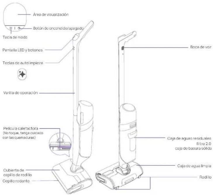 Narwal S30 - Piezas detalladas del producto - 1