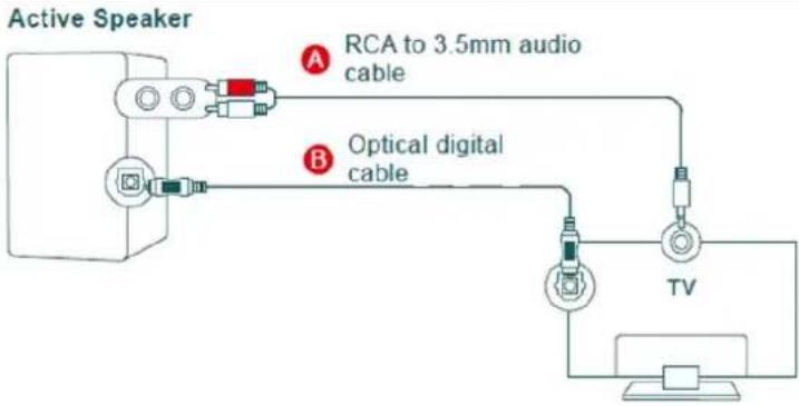 Audizio KS01B - ENTRADA DE LÍNEA - 1