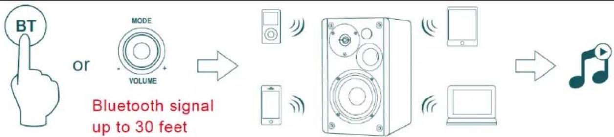 Audizio KS01B - ŁĄCZENIE Z BT - 1