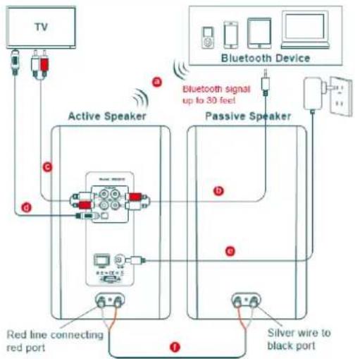 Audizio KS01B - PŘIPOJENÍ - 1