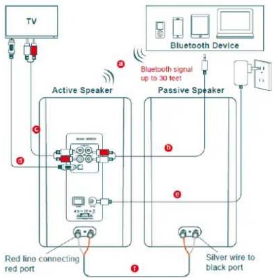 Audizio KS01B - CONNECTIONS - 1