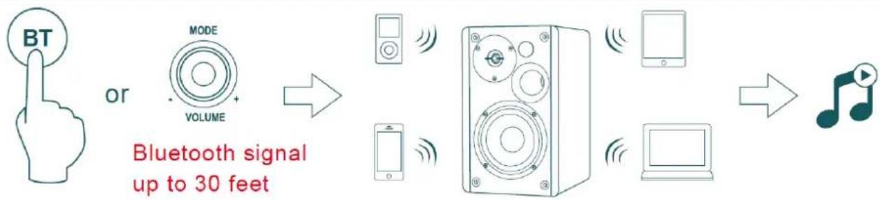 Audizio KS01B - CONNEXION AVEC BT - 1