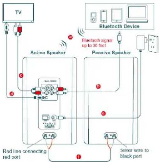 Audizio KS01B - CONNEXIONS - 1