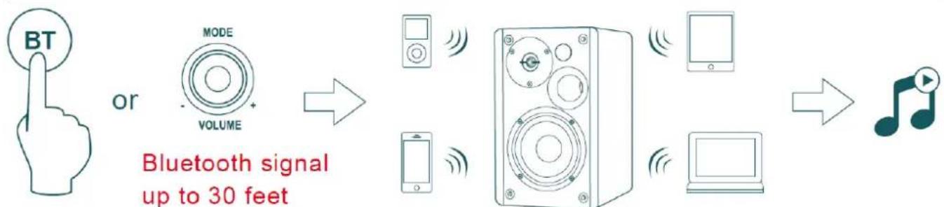 Audizio KS01B - VERBINDEN MET BT - 1
