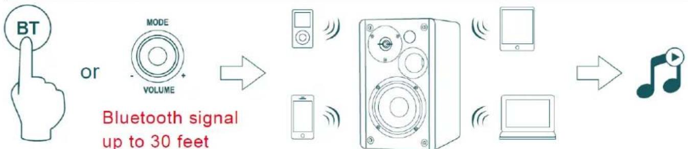 Audizio KS01B - CONNECTING WITH BT - 1