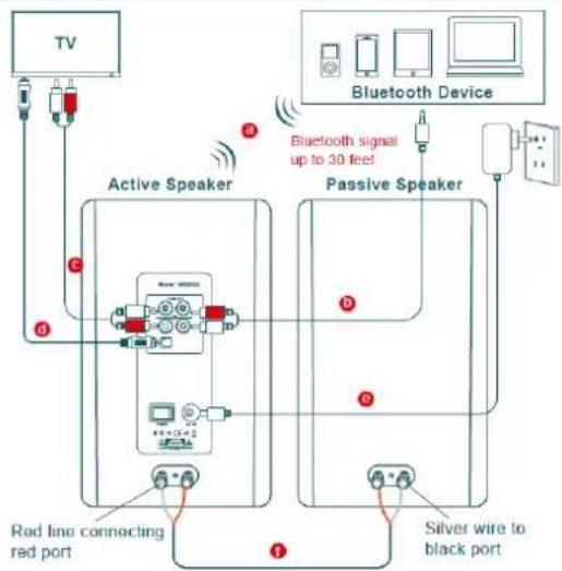 Audizio KS01B - CONEXIONES - 1