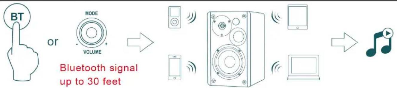 Audizio KS01B - VERBINDUNG MIT BT - 1