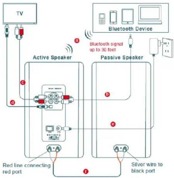 Audizio KS01B - AANSLUITINGEN - 1