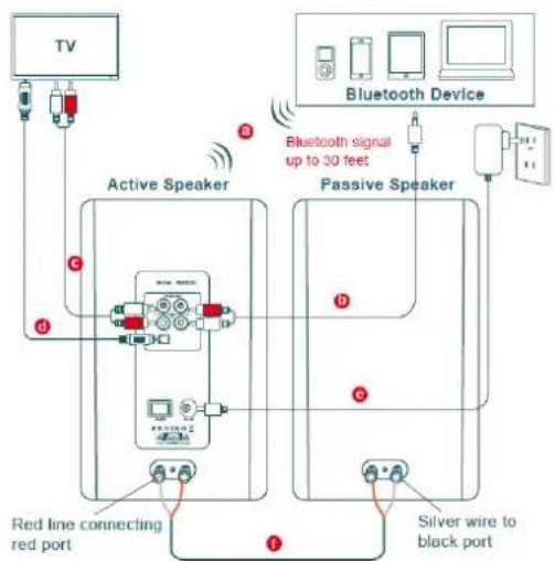 Audizio KS01B - ANSCHLÜSSE - 1