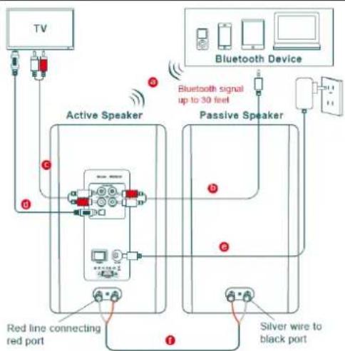 Audizio KS01B - PODŁACZENIA - 1