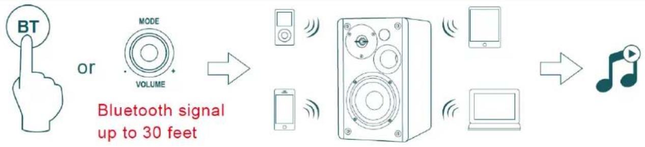 Audizio KS01B - PŘIPOJENÍ POMOCÍ BT - 1