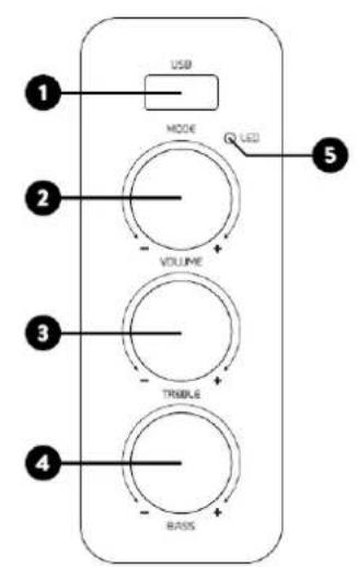 Audizio KS01B - Zijpaneel van de actieve luidspreker - 1