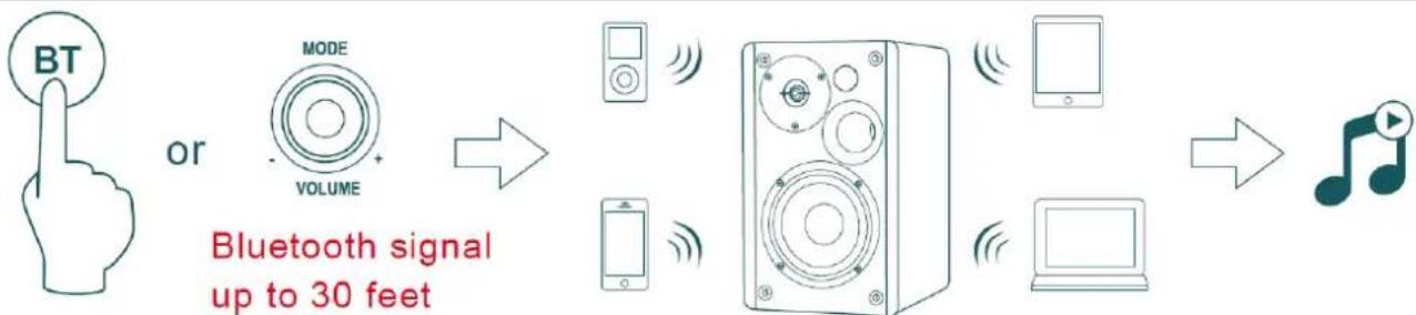 Audizio KS01B - CONEXIÓN CON BT - 1