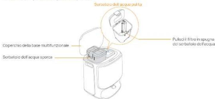 Narwal Flow - Accessori Robot - 6