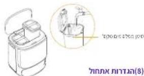 Narwal Flow - (תַעָה לַרְהִי) כְרָאֵם - 4