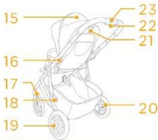 Joie Signature Versiti - Lista de componentes - 2
