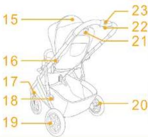 Joie Signature Versiti - Спецификация деталей - 2