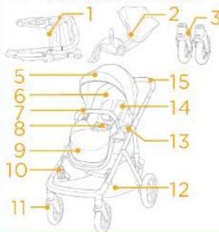 Joie Signature Versiti - Parts List - 1