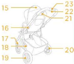 Joie Signature Versiti - Osad - 2
