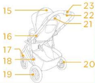 Joie Signature Versiti - Lista de piezas - 2