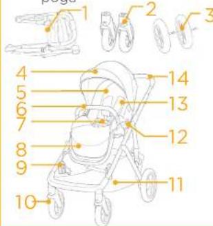 Joie Signature Versiti - Detalu saraksts - 1