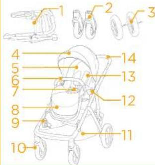Joie Signature Versiti - Osad - 1