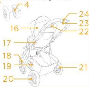 Joie Signature Versiti - Parts List - 2