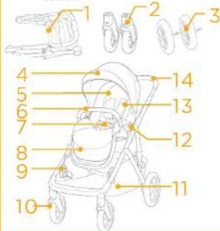 Joie Signature Versiti - Lista componentelor - 1