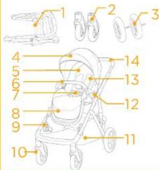 Joie Signature Versiti - Teileliste - 1
