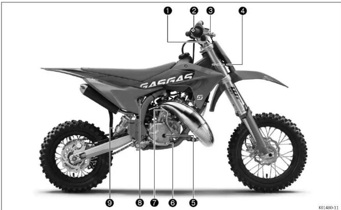 GASGAS 1 2 3 4 9 8 7 6 5 K01480-11