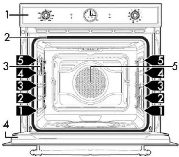 SMEG SFP68C1TAO - Description générale - 2