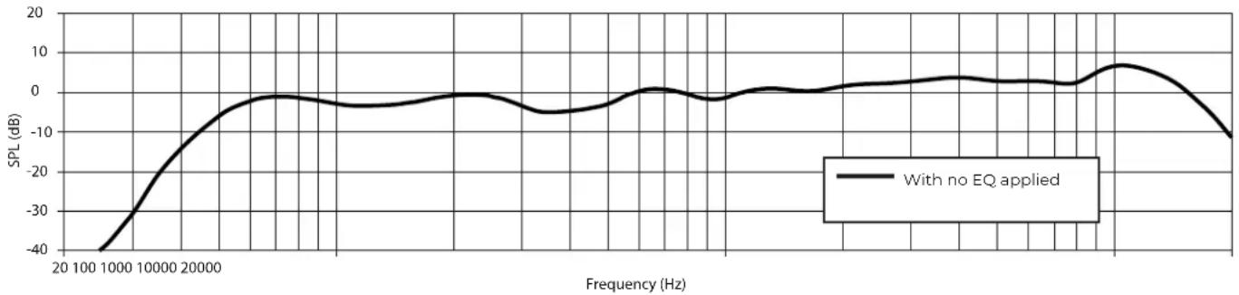 BOSE ArenaMatch AMAPSHRT - Technical Specifications - 7
