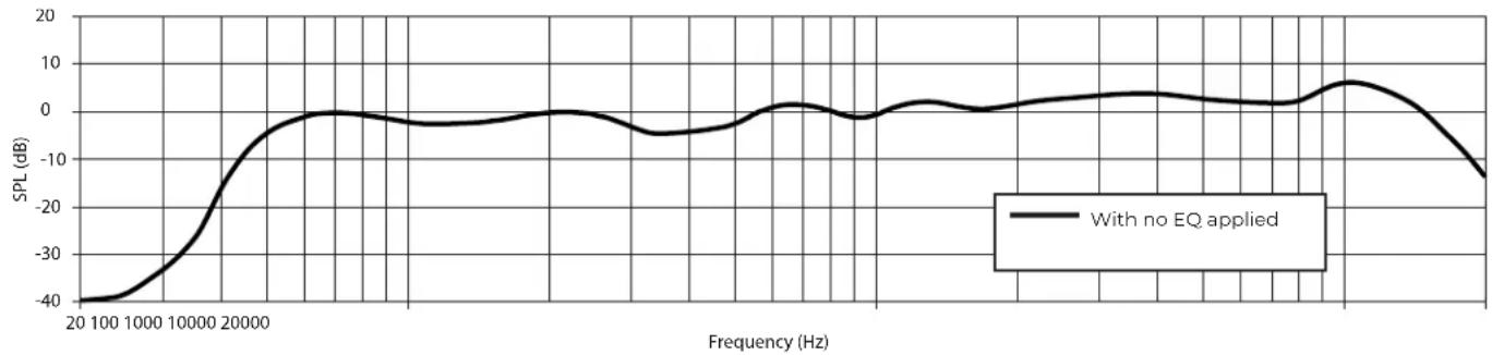 BOSE ArenaMatch AMAPSHRT - Technical Specifications - 8