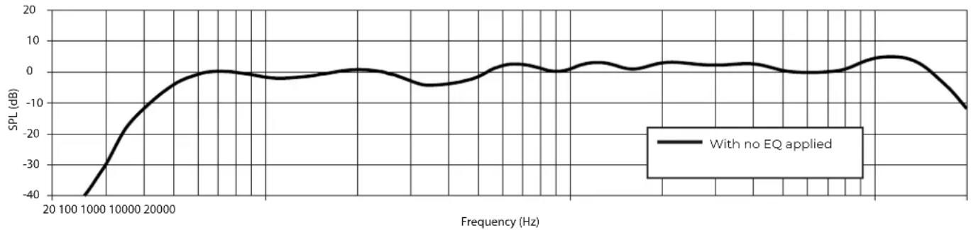 BOSE ArenaMatch AMAPSHRT - Technical Specifications - 9
