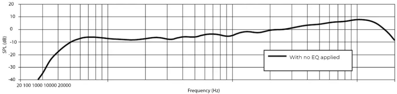 BOSE ArenaMatch AMAPSHRT - Technical Specifications - 1