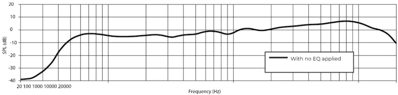 BOSE ArenaMatch AMAPSHRT - Technical Specifications - 5