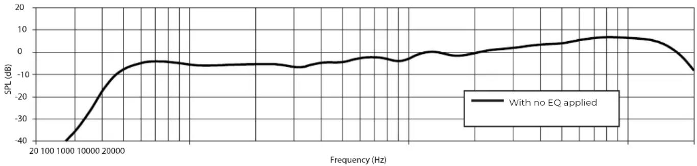BOSE ArenaMatch AMAPSHRT - Technical Specifications - 2