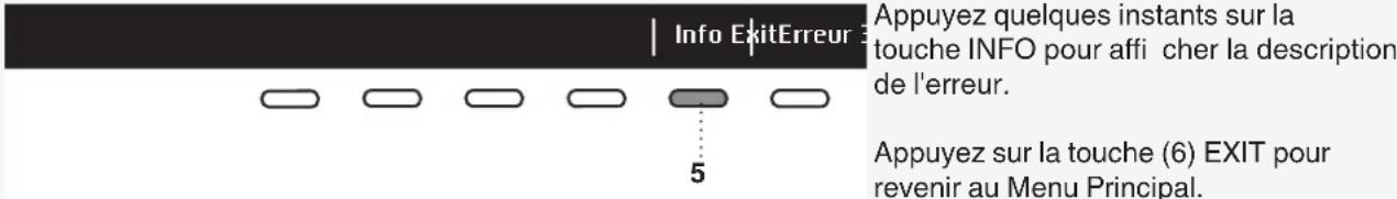 ASKO T208V.W - SIGNALISATION DES DÉFAUTS - 1