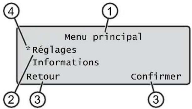 Menu principal * Réglages Informations Retour Confirmer