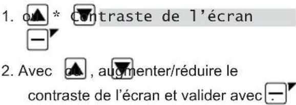 1. ou * contraste de l'écran 2. Avec , augmenter/réduire le contraste de l'écran et valider avec.
