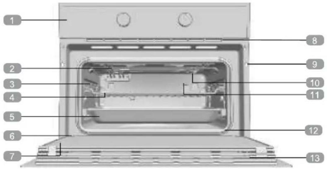 Küppersbusch CM 6330.0 SE7 - Description of the appliance - 1