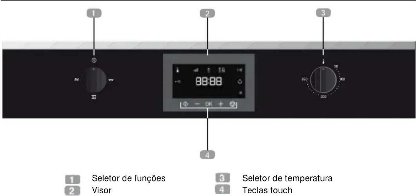 Küppersbusch CM 6330.0 SE7 - Painel de comandos - 1